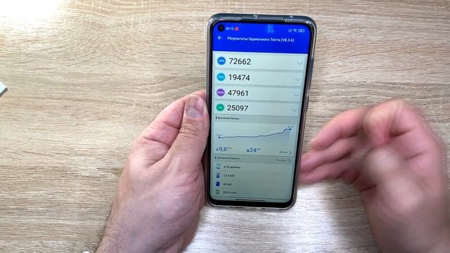 MIUI 12 на Redmi Note 9 | Смартфон деградирует с новой прошивкой