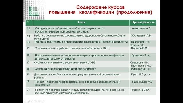 Организация проекта. Начало.