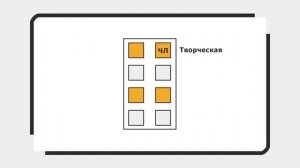Описание соционического типа "Бальзак" (ИЛИ). Императивная соционика