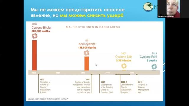 АДАПТАЦИЯ К ИЗМЕНЕНИЮ КЛИМАТА: ОТ ТЕОРИИ К ПРАКТИКЕ