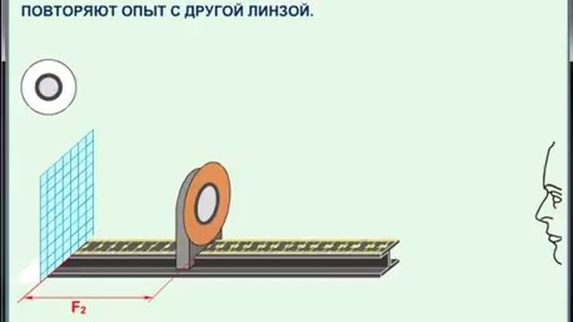 Измерение Увеличения Лупы
