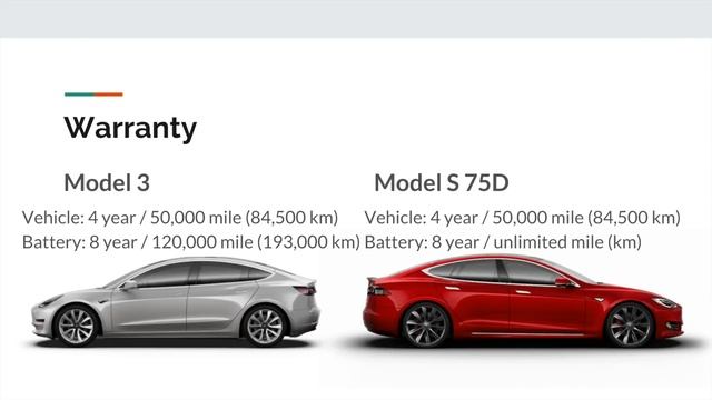 Model 3 AWD vs Model S 75D: Which one is best for you? смотреть онлайн