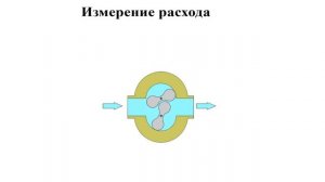 Что такое расход жидкости, способы измерения объемного и массового расхода