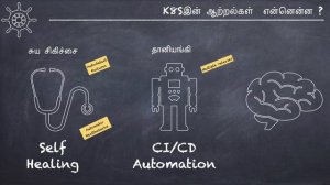 Part 1 - Introduction to Kubernetes (tamil)  #conceptsinthamizh #devops #kubernetes #tamil #linux