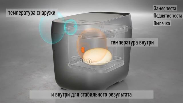 Хлебопечка Panasonic SD-ZP2000 смотреть онлайн