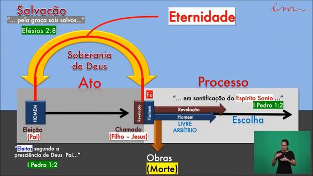 Церковь Маранафа. Провозглашая Вечное Евангелие 29.05.20. IGREJA CRISTA MARANATA