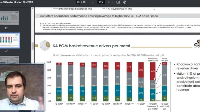 Sibanye Stillwater а также перспективы рынка PGM (platinum metals group) смотреть онлайн