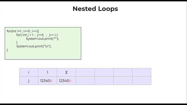 Java Nested Loops | Java Pattern Printing | Java Course in Tamil | Logic First Tamil
