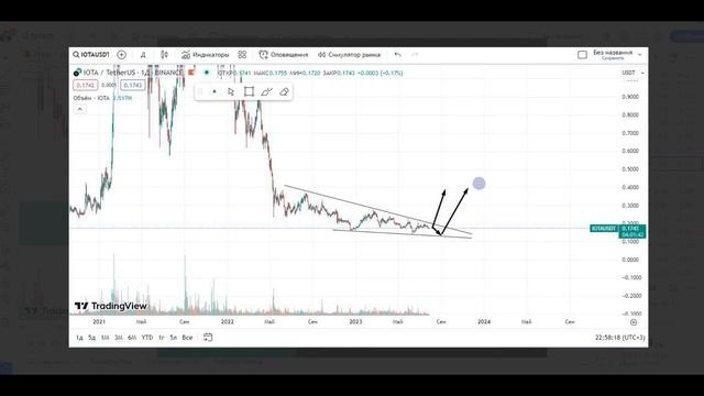 АЛЬТКОИНЫ КОТОРЫЕ ДАДУТ НАМ ИКСЫ !