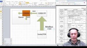 С2000-ПП настройка ч.4 Дополнительная