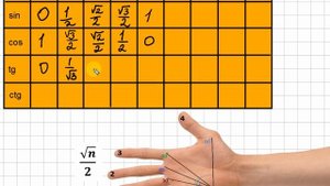 Как можно запомнить всю тригонометрическую таблицу