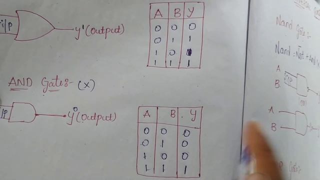 LOGIC GATES ||DIGITAL ELECTRONICS || IN TELUGU ||LOGIC gates,UNIVERSAL gates,EXOR gate||ECET,DIPLOM