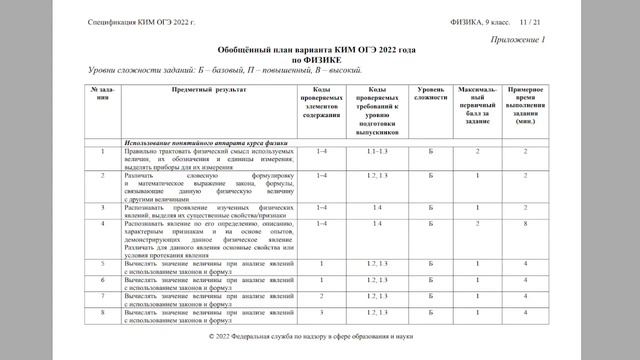 Структура ОГЭ по Физике | 44 недели до Экзамена | ФИЗИКА ОГЭ 2023 | PARTA смотреть онлайн