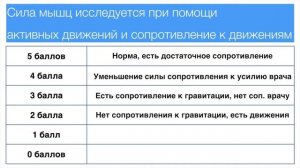 Оценка силы мышц / ПАРЕЗЫВ