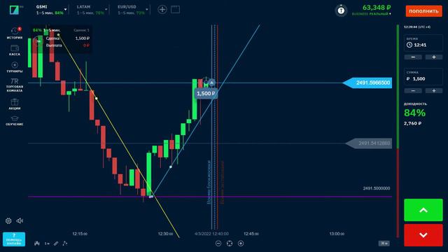 САМАЯ ПРОСТАЯ СТРАТЕГИЯ ТОРГОВЛИ! 10000 РУБЛЕЙ ЗА 5 МИНУТ! КАК ЗАРАБОТАТЬ НОВИЧКУ В ТРЕЙДИНГЕ!!!!