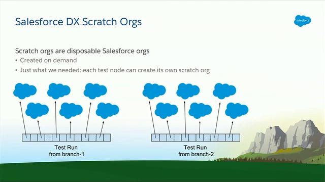 Run Your Tests Faster With Heroku CI and Salesforce DX смотреть онлайн