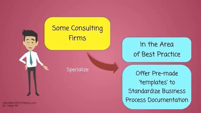 What is a Best Practice? смотреть онлайн