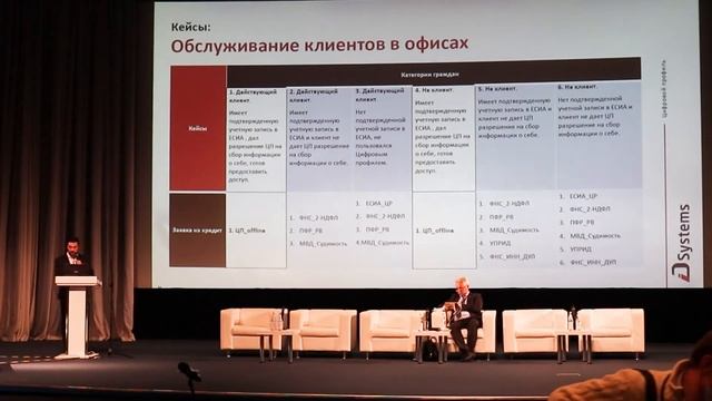 IDSystems. Цифровой профиль гражданина и его роль в существующих процессах банка смотреть онлайн