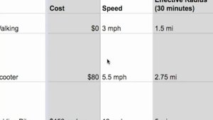 Razor A5 LUX Kick Scooter reviews 2021 - Must see