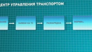 Внедрение комплексной информационной системы в ООО "Татнефтедор".