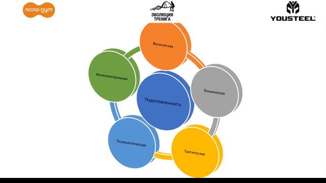 Периодизация в функциональном многоборье и кроссфите