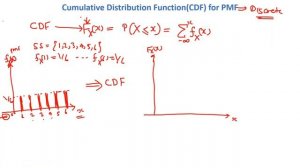 Cumulative Distribution Function for Probability Mass Function in Statistics|machine learning