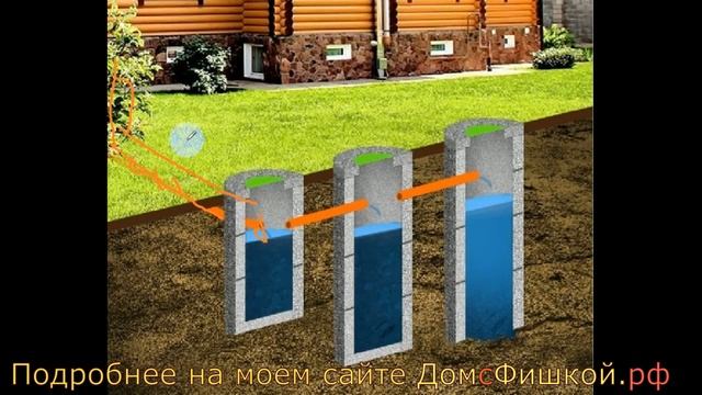Как правильно прокладывать канализацию в доме и на улице