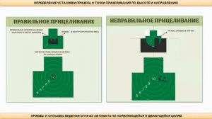 Тема 11. Приемы и способы ведения огня из автомата по появляющейся и движущейся целям