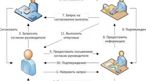 Диаграмма Спагетти и с чем её едят?)
