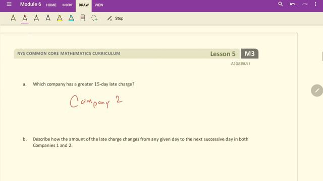 Mod 6 L7 Opening Exercise смотреть онлайн