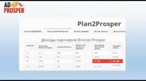 Ad2Prosper   Маркетинг план, 22 Января 2016г