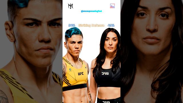 Andrade vs Suarez #jessicaandrade #tatianasuarez  #fightanalysis #ufc #ufcnews  #ufcfightnight