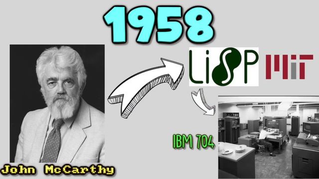 HISTORIA Y EVOLUCIÓN DE LOS LENGUAJES DE PROGRAMACIÓN смотреть онлайн