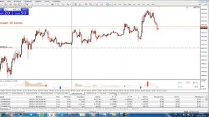 Разгон маленького депозита на форекс, самый простой способ