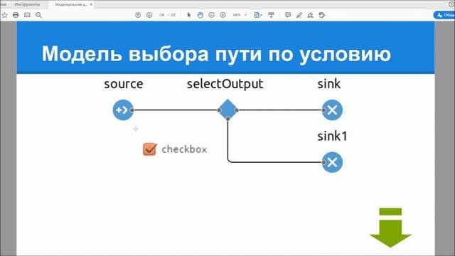 РК9. Моделирование технологических и производственных процессов. Ветвления маршрутов в AnyLogic