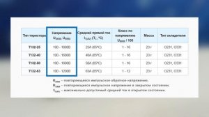 Тиристоры Т132-25, Т132-40, Т132-50, Т132-63