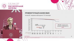 Исследование monarchE: абемациклиб в адъювантной терапии люминального Her2-негативного рака