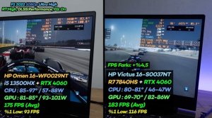 HP Omen 16 vs HP Victus 16 | i5 13500HX RTX 4060 vs R7 7840HS RTX 4060 FPS Sıcaklık Watt Kıyaslamas
