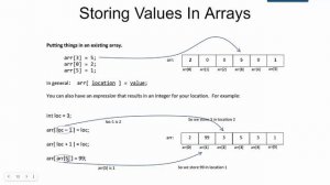 Intro to arrays in Java