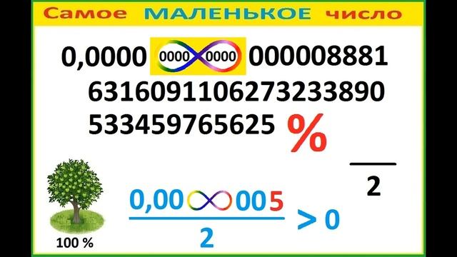 Самое маленькое число. The smallest number.