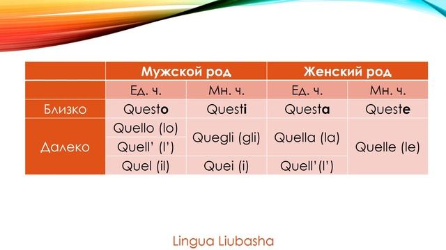 Указательные местоимения в итальянском языке