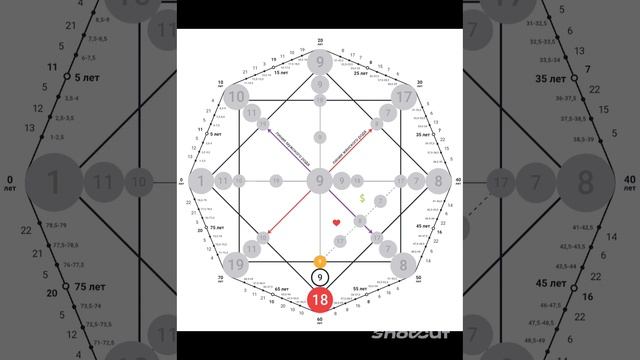 Кармический хвост под названием "Маг, Волшебник". смотреть онлайн