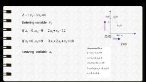 Simplex Method, fundamentals.