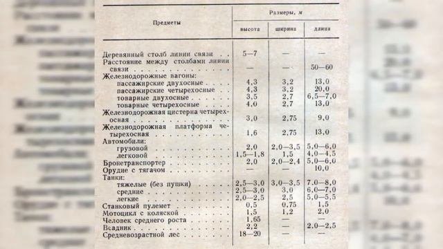 определение расстояний простейшими способами