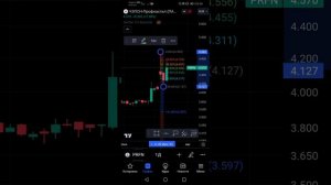 Коррекция Фибоначчи используя телефон в программе TradingView