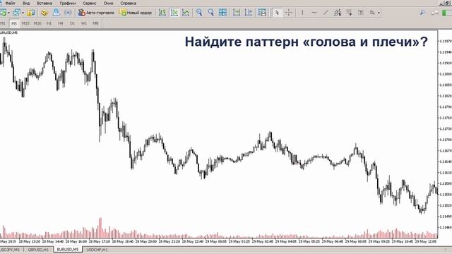 ??Price Action - полное руководство. Все, что нужно знать о Price Action /@lembitu_koiv