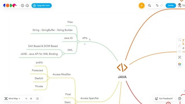 Java Road Map | Full java learning road map
