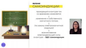 Самоиндукция.Индуктивность | Соня Бурулева | Физика
