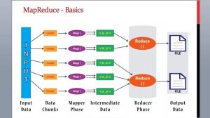 11.2 ElasticSearch Training - What is MapReduce Explained