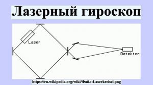Лазерный гироскоп